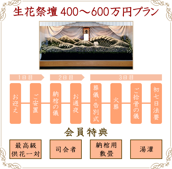 一般葬 - 総本社 矢野葬祭 株式会社 西宮市で葬儀の事ならお