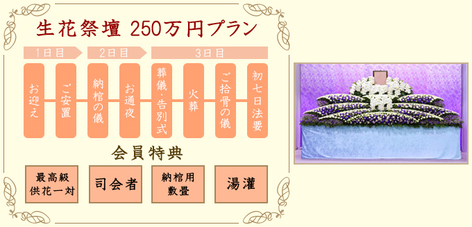 生花祭壇250万円