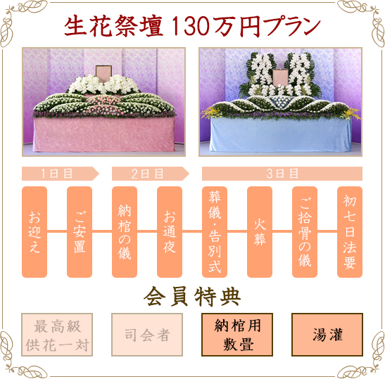 楽天市場】【お葬式セット】 数珠 袱紗 セット 女性用 冠婚葬祭